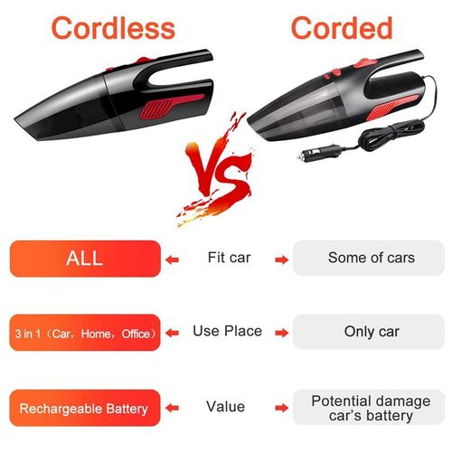 Cordless Handheld Vacuum, 6KPa Portable Rechargeable With 2 Led