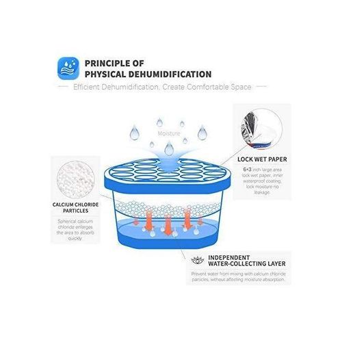 Kingfisher Interior Dehumidifier -Stops Damp, Mould, Allergens 24 Pieces - image 2