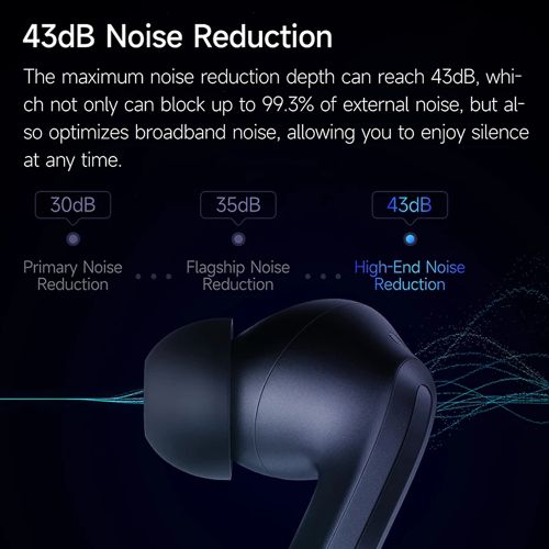 Xiaomi Redmi Buds 4 / Buds 4 Pro / Buds 4 Active Triple Microphone AI Noise  Cancelling Wireless Earbuds Earphone