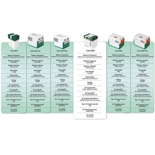 Generic ColaSolar Generator Cola 2000 - image 8