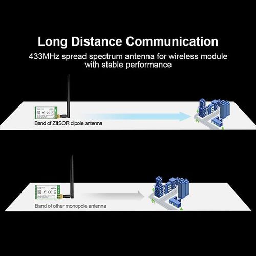 Generic Lora 433mhz Antenna Integrated Ipex Antennas 433 Mhz With Cable ...