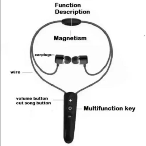 Generic (i MAX) Magnetic Wireless Neckband Bluetooth Earphone – Noise Cancellation Neck Hanging Headset
