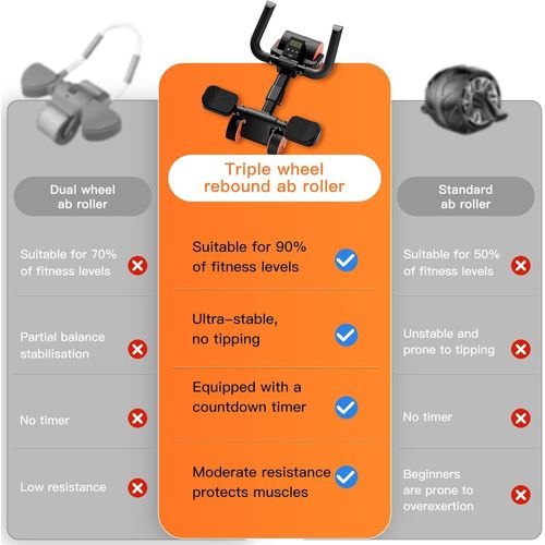 Elbow Support Abdominal Wheel For Abs With Automatic Rebound + Free Mat - image 2
