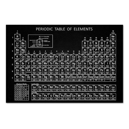 Generic Periodic Table Of Elements Poster Chemical Chart Display ...
