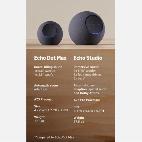 Generic Echo Dot Max - White - image 5
