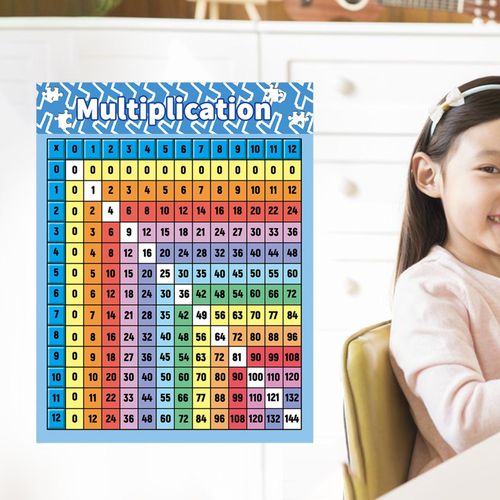 multiplication table 500x500