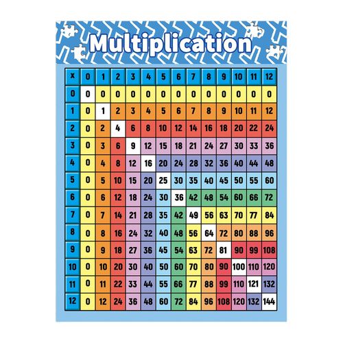 multiplication table 500x500