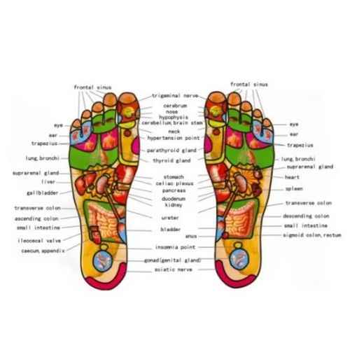 Generic The Reflexology Foot Massage Mat-Green - image 3