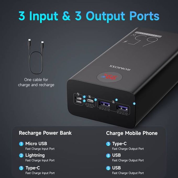 Batterie externe ROMOSS portable PMT40 65w 40000mAh