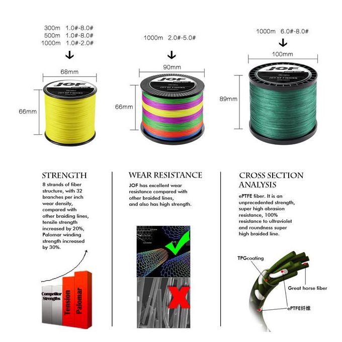 Generic Jof Braided Line 4x 300/500/1000m 9 Color All For Fishing Line  Maxdrag 82lb Multifilament Pe Line For Saltwater Sea Fishing